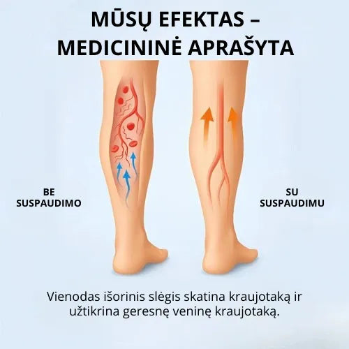 Zenstride® Kvėpuojančios kompresinės kojinės be skausmo kojoms ir pėdoms