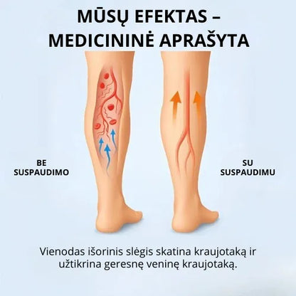 Zenstride® Kvėpuojančios kompresinės kojinės be skausmo kojoms ir pėdoms