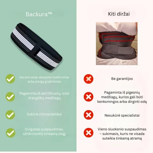Backura™ - Greitai numalšinkite nugaros skausmą!