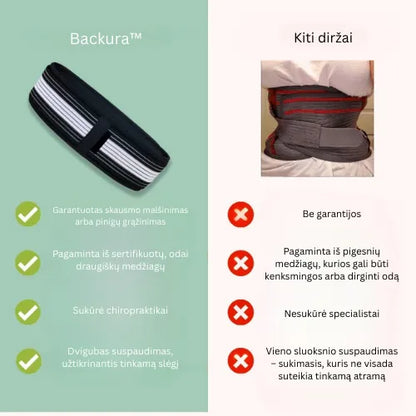 Backura™ - Greitai numalšinkite nugaros skausmą!